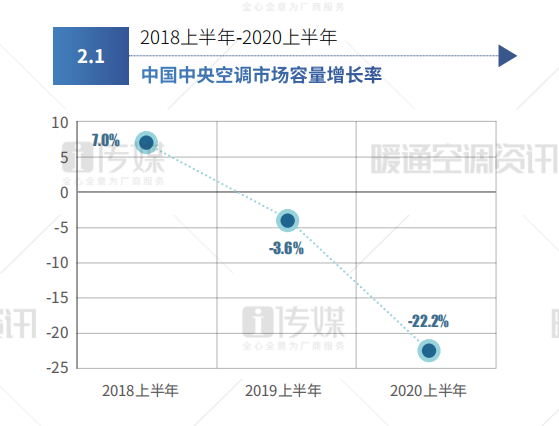 2020半年报 | 荏原整体逆势上扬 溴化锂蝉联市场第一